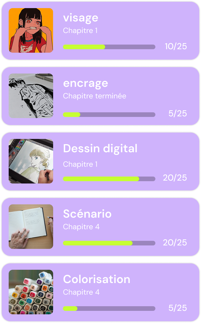Aperçu de la progression des cours Keiko