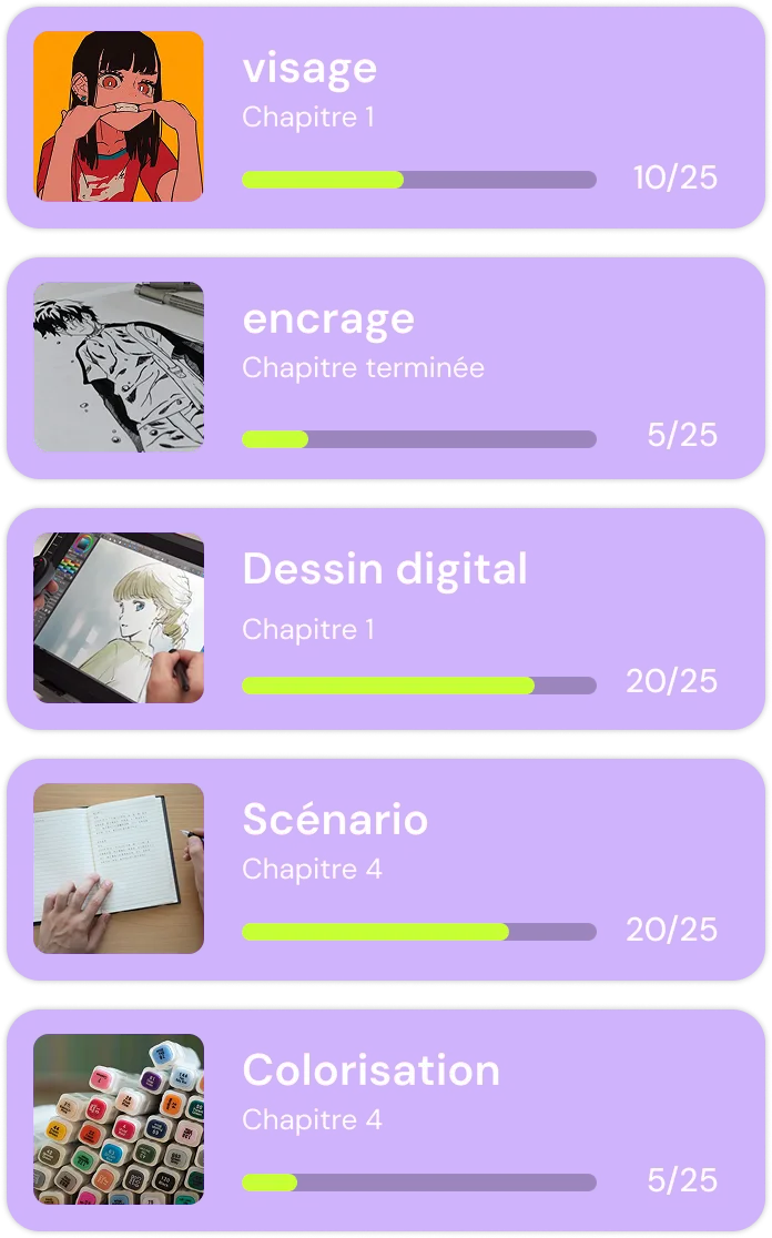 Aperçu de la progression des cours Keiko